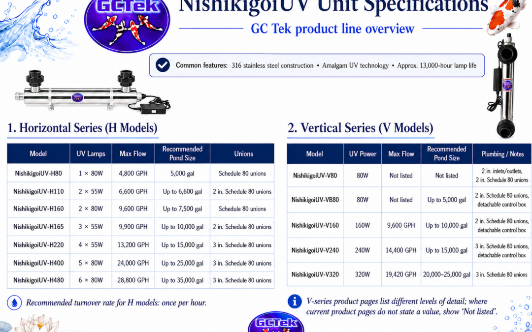 NishikigoiUV Sizing Chart