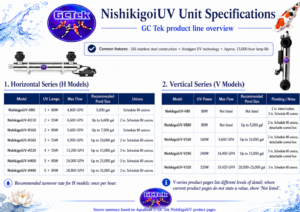 NishikigoiUV Sizing Chart