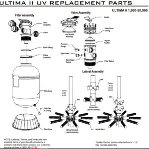 Ultima II Filter Replacement Parts